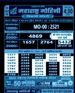 maharashtra mohini lottery result today|Maharashtra Mohini Lottery Results 12.5.2024 Live .